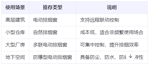 白碱滩兰州白碱滩排烟窗选购建议表 白碱滩兰州白碱滩排烟窗选购建议表